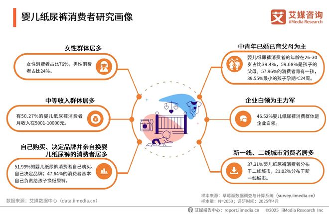 次性卫生用品产业现状及消费者需求洞察报告AG真人中国2025-2030年中国一(图5)