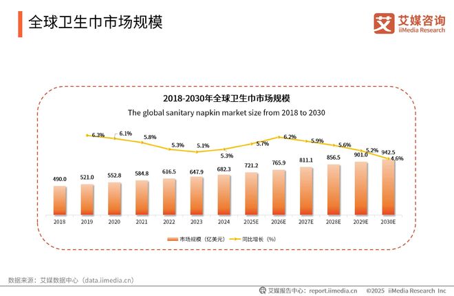 次性卫生用品产业现状及消费者需求洞察报告AG真人中国2025-2030年中国一(图2)