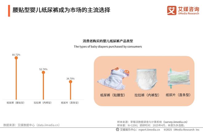 次性卫生用品产业现状及消费者需求洞察报告AG真人中国2025-2030年中国一(图3)