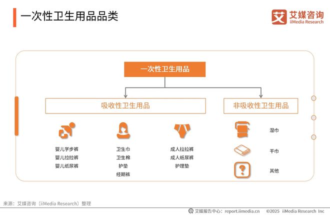 次性卫生用品产业现状及消费者需求洞察报告AG真人中国2025-2030年中国一(图22)