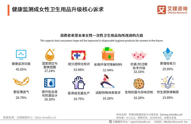 次性卫生用品产业现状及消费者需求洞察报告AG真人中国2025-2030年中国一(图13)