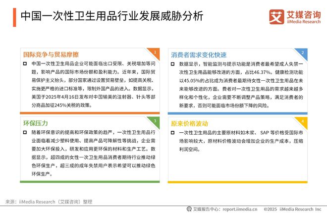 次性卫生用品产业现状及消费者需求洞察报告AG真人中国2025-2030年中国一(图7)