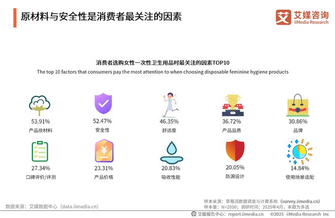 次性卫生用品产业现状及消费者需求洞察报告AG真人中国2025-2030年中国一(图12)