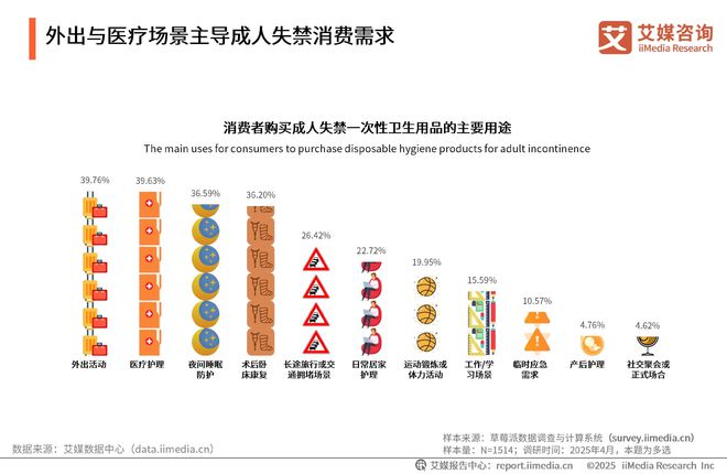 次性卫生用品产业现状及消费者需求洞察报告AG真人中国2025-2030年中国一(图21)