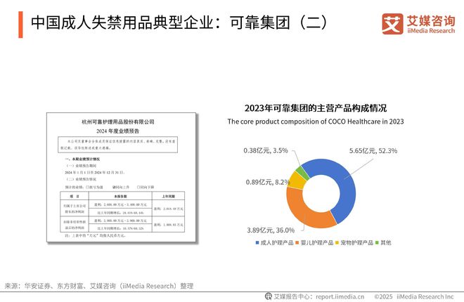 次性卫生用品产业现状及消费者需求洞察报告AG真人中国2025-2030年中国一(图8)