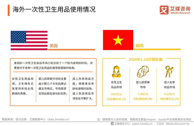 次性卫生用品产业现状及消费者需求洞察报告AG真人中国2025-2030年中国一(图17)