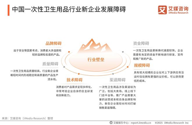 次性卫生用品产业现状及消费者需求洞察报告AG真人中国2025-2030年中国一(图18)