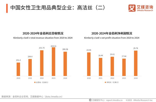 次性卫生用品产业现状及消费者需求洞察报告AG真人中国2025-2030年中国一(图14)