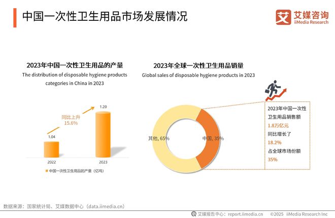 次性卫生用品产业现状及消费者需求洞察报告AG真人中国2025-2030年中国一(图16)