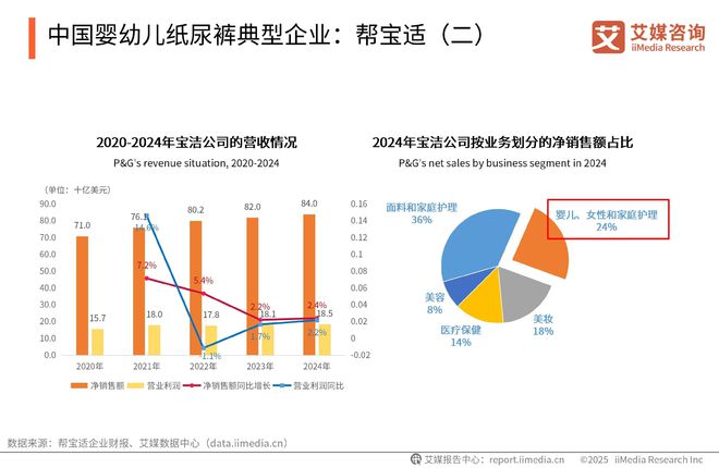 次性卫生用品产业现状及消费者需求洞察报告AG真人中国2025-2030年中国一(图11)