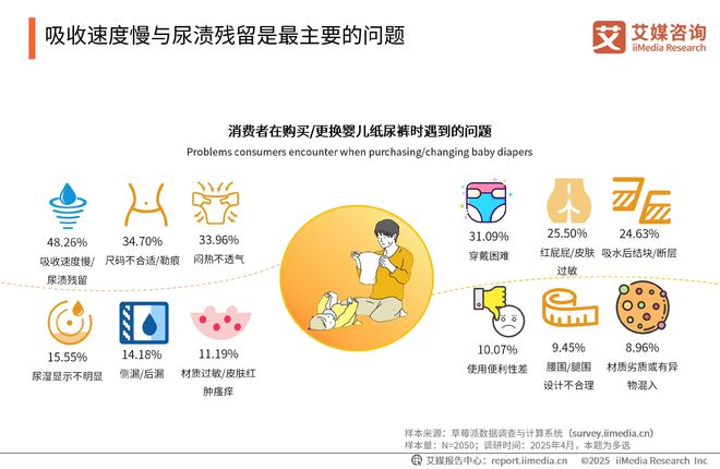 次性卫生用品产业现状及消费者需求洞察报告AG真人中国2025-2030年中国一(图19)