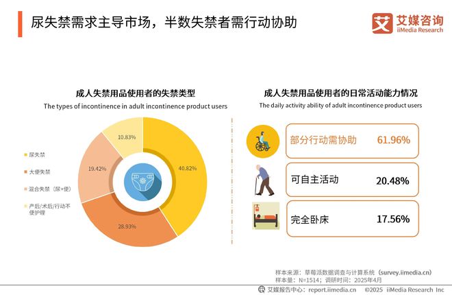 次性卫生用品产业现状及消费者需求洞察报告AG真人中国2025-2030年中国一(图15)