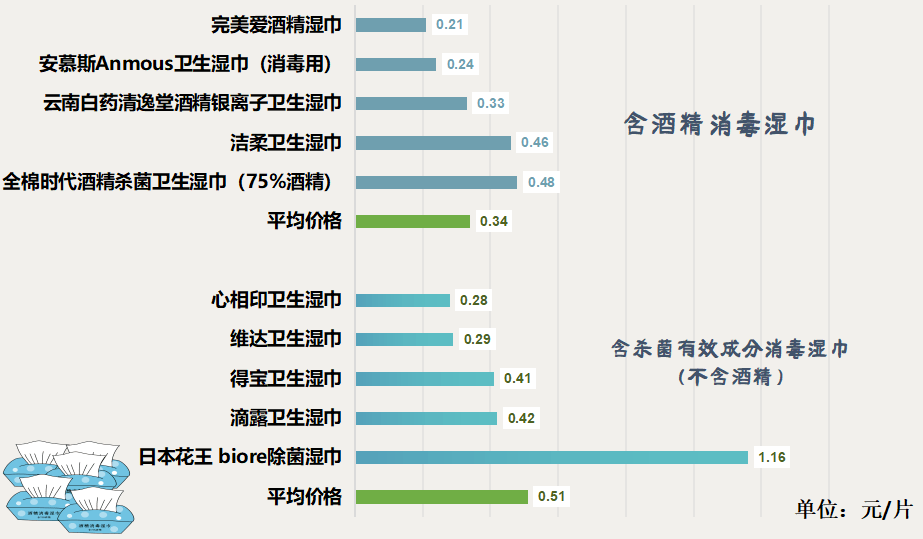 果令人咂舌！看看最新出炉的消毒湿巾对比实验结果！AG真人百家家乐app标称酒精浓度75%测试结(图9)