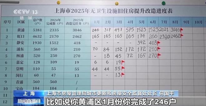 老旧房屋居民如何实现“卫生间自由”?AG真人游戏地址告别“拎马桶” 上海(图7) 老旧房屋居民如何实现“卫生间自由”?AG真人游戏地址告别“拎马桶” 上海(图7)